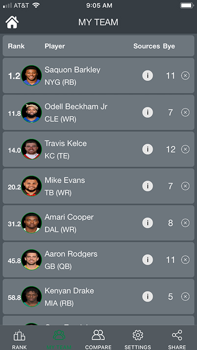 Draft Cheat Sheet powered by Fanalyze